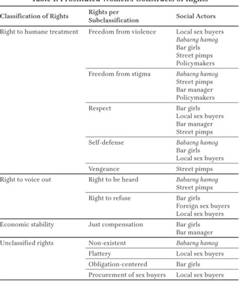 Pipe Dream for the Ladies: Constructs of Rights of Prostituted .